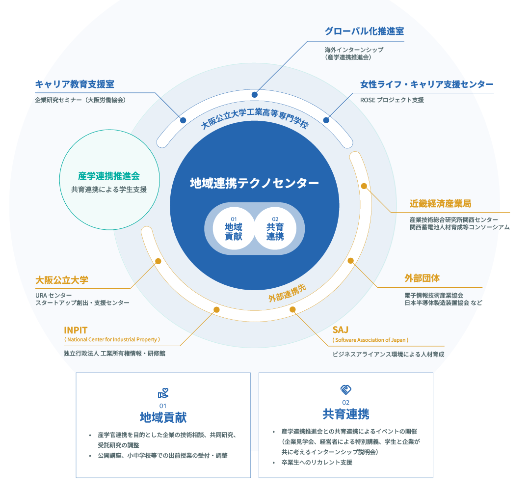 概念図