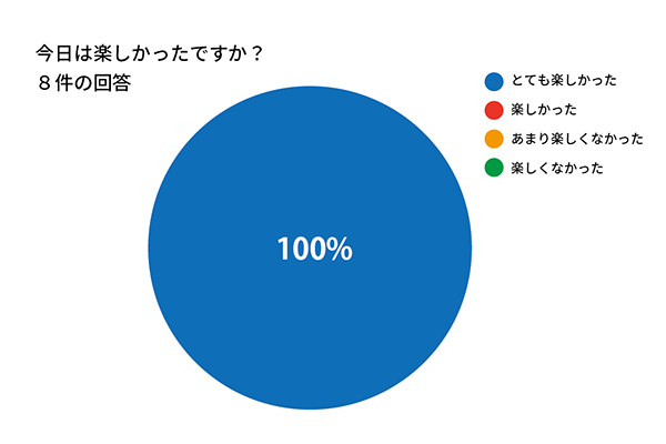 参加者の声