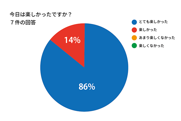 参加者の声アンケート結果