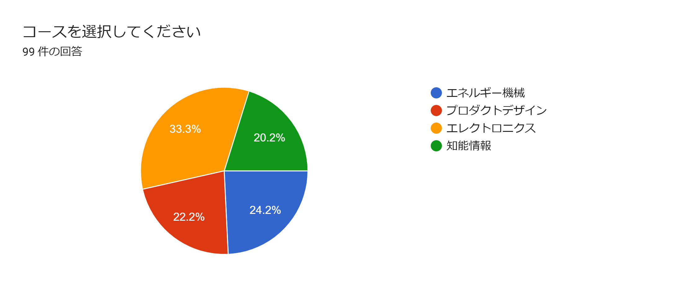 2024年度　学生と企業が共に考えるインターンシップ説明会　アンケート①